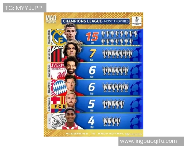 各大足球队球星欧冠排名分析：谁是最强巨星和最佳球队组合