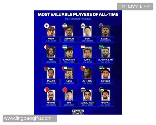 最新足球球星实力排名榜揭秘全球顶级球员排名与未来潜力分析